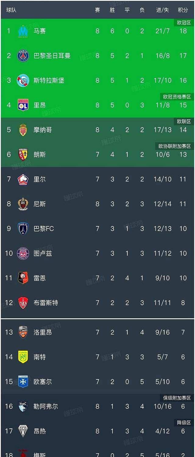 法甲今夜走向成谜，门兴格拉德巴赫临场应变，球迷炸锅，高层口径保持一致(门兴格拉德巴赫vs云达不莱梅)