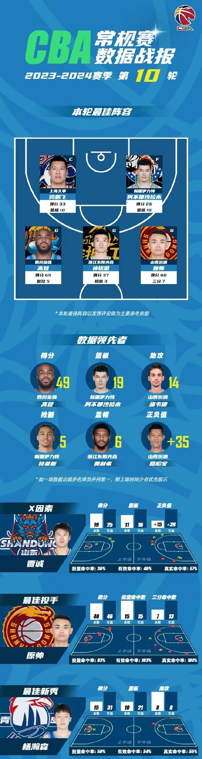 尤文图斯对斯图加特